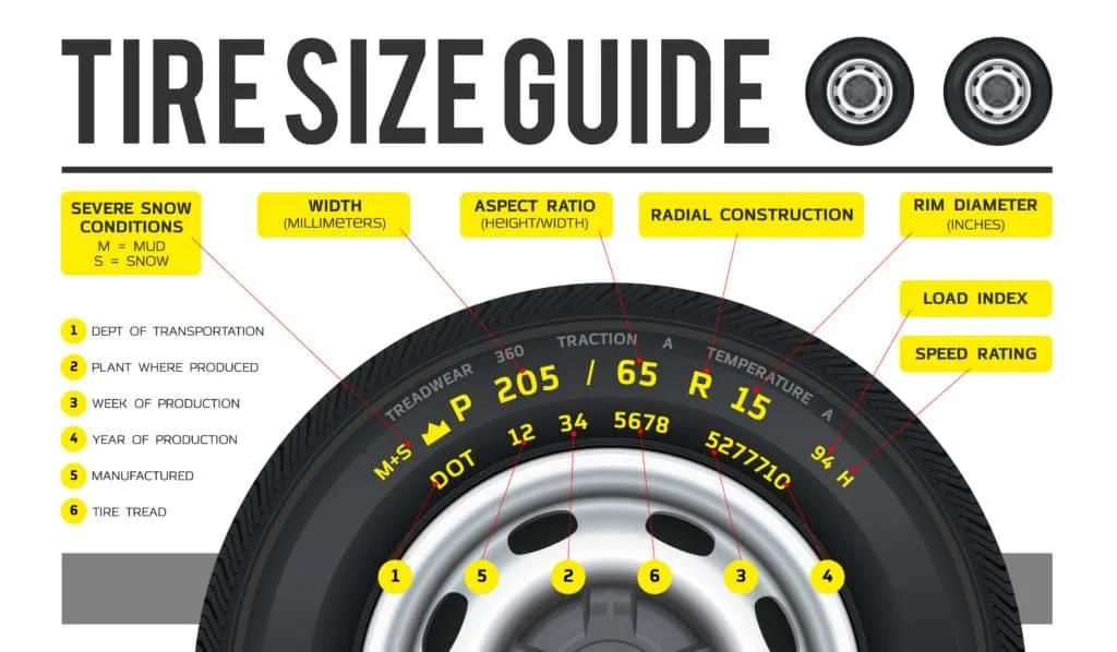 Ultimate Guide To Tire Size Calculator: Beyond The Widget - How To Read Tire Size 2 1024X598 1 Jpg