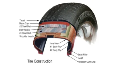 What Is A Car Tire Made Of