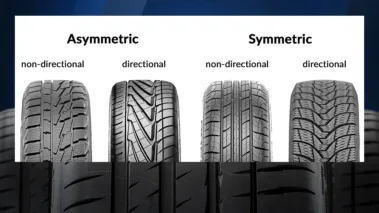 The Science Of Tread Patterns