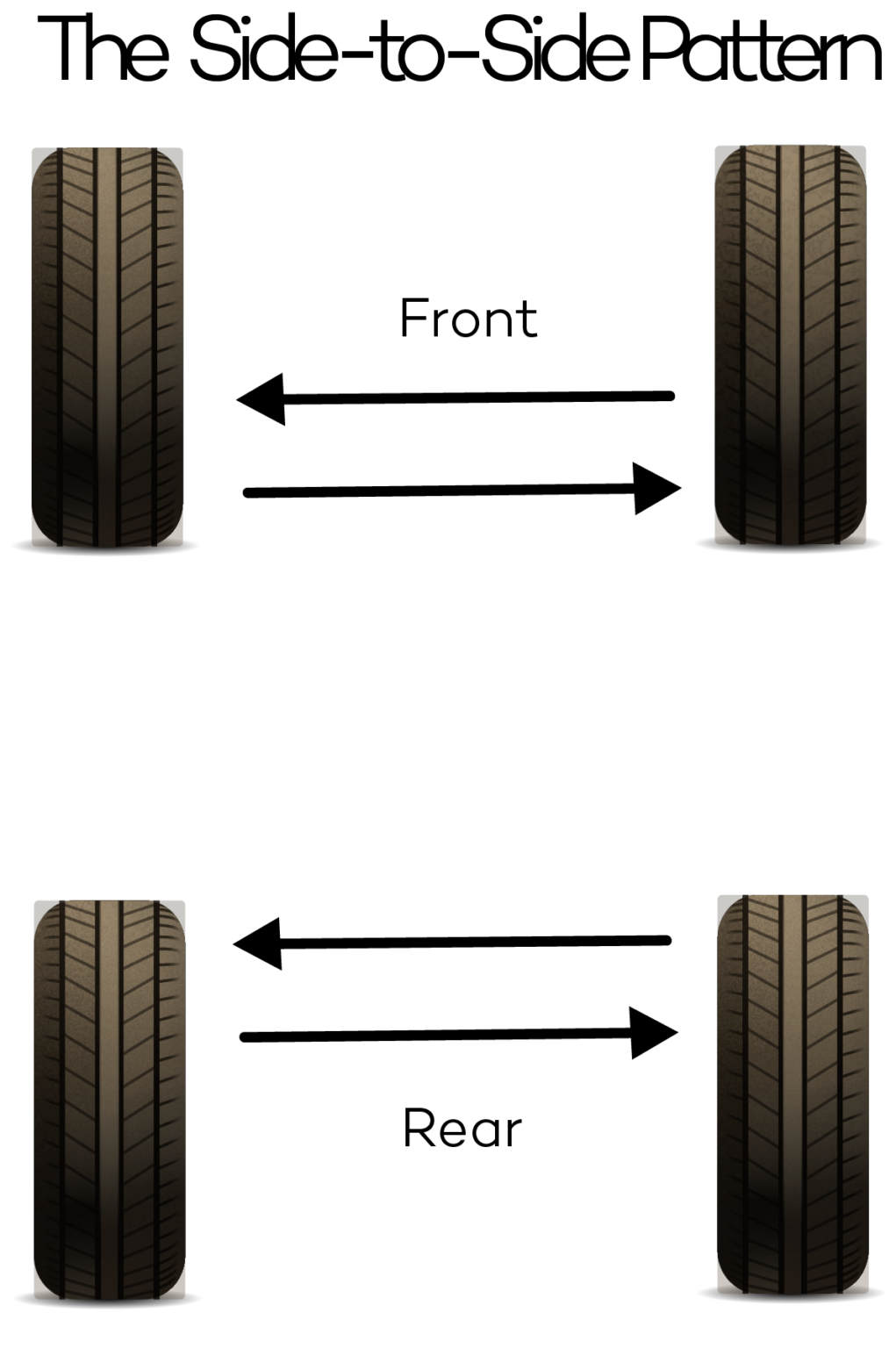 Tire Trouble? How To Keep Your Tires In Top Shape With Rotation And ...