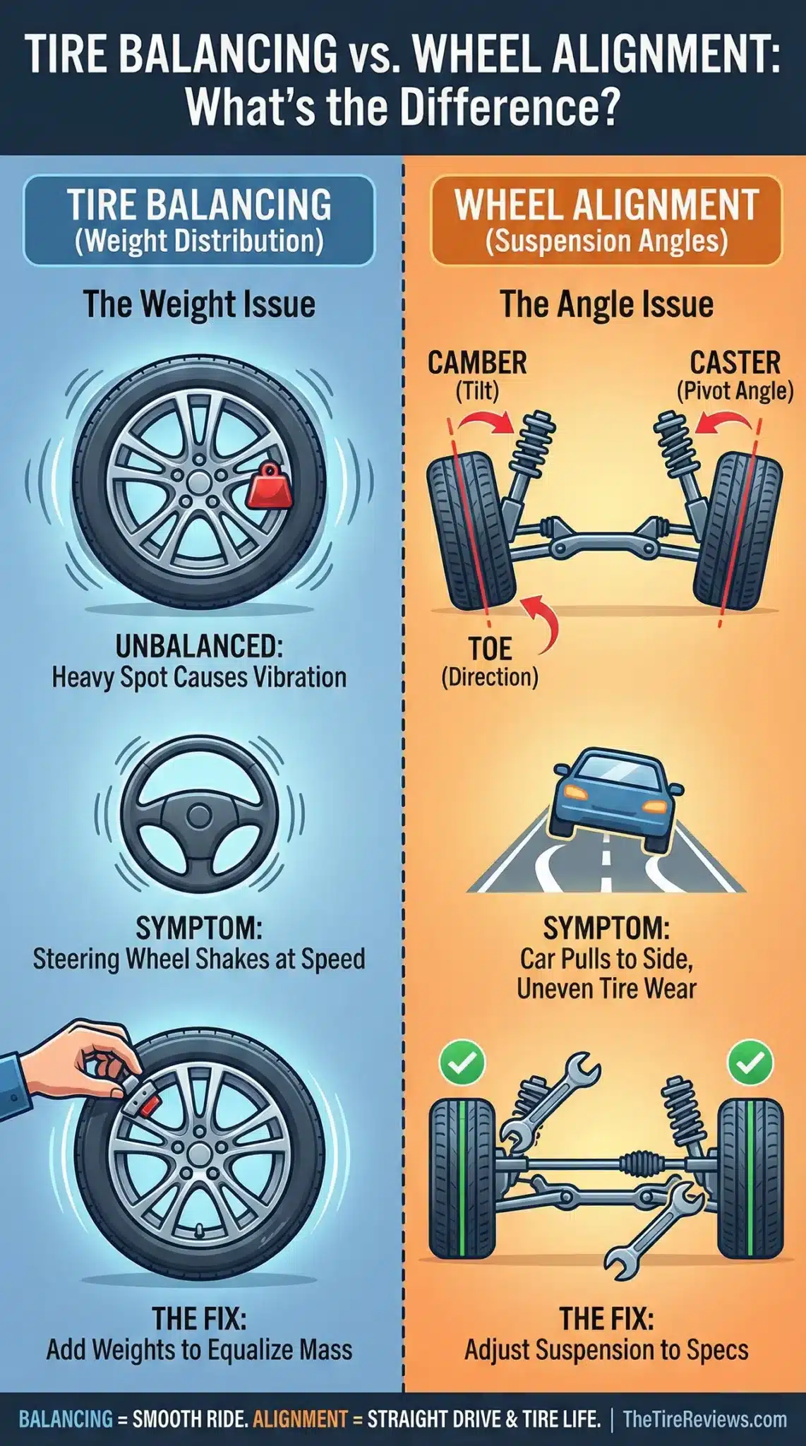 Tire Balancing Vs. Alignment