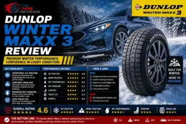 Dunlop Winter Maxx 3 Review